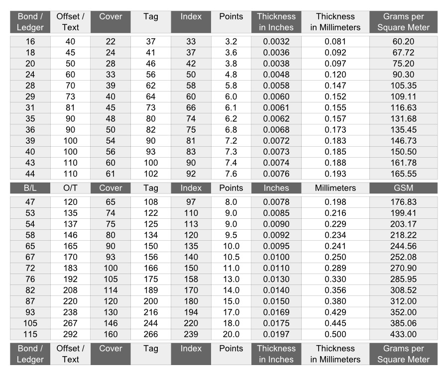 LSS Digital Paper Conversion Table